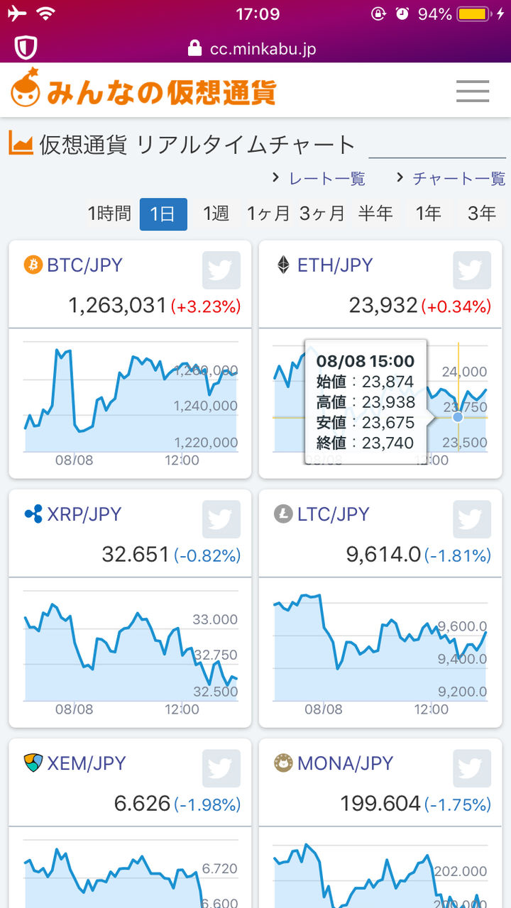 ビットコイン 5ch (98) 사진
