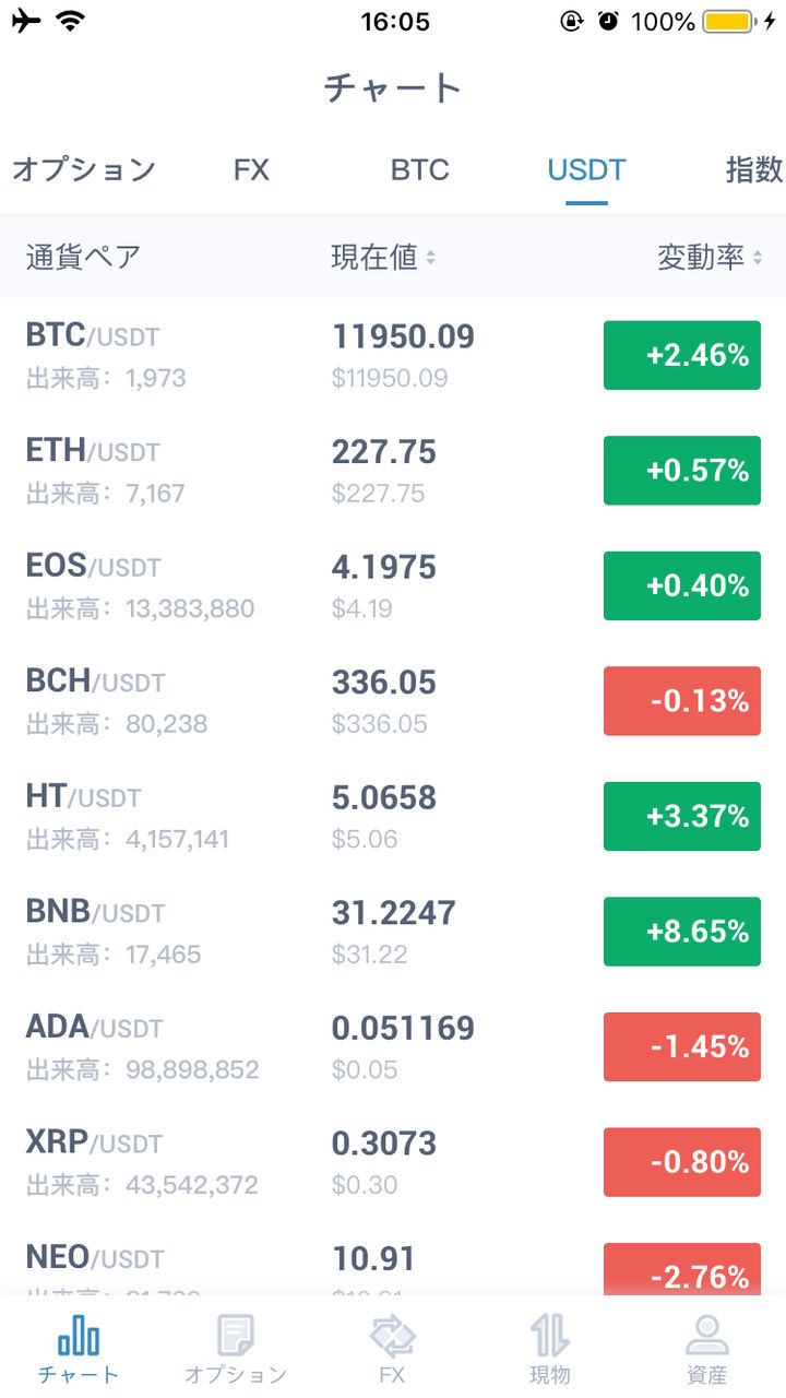 ビットコイン（Bitcoin）チャート・価格・相場・レート（リアルタイム更新）一括 (2019年版) : JEX取引所