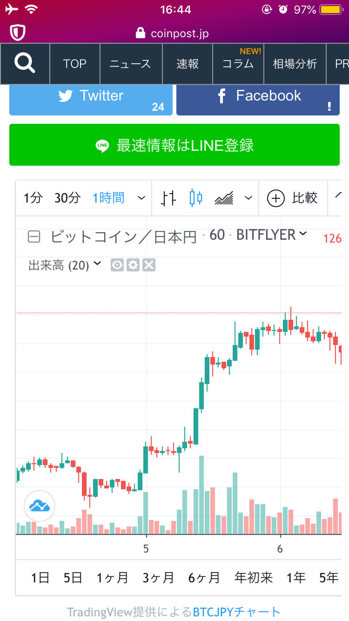 ビットコイン（Bitcoin）チャート・価格・相場・レート（リアルタイム更新）一括 (2019年版) : JEX取引所