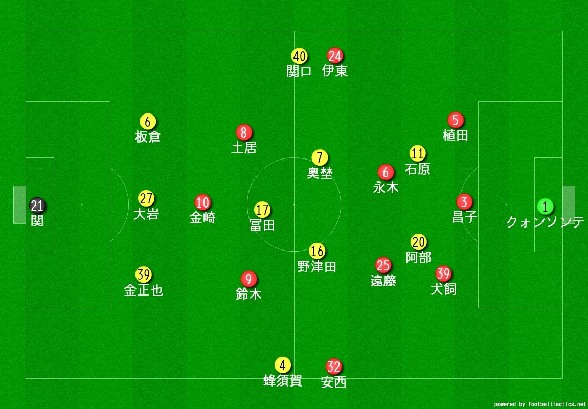 J第15節 鹿島アントラーズ ベガルタ仙台 3バック 2 Jリーグってむずかしい 素人が始めるサッカー分析