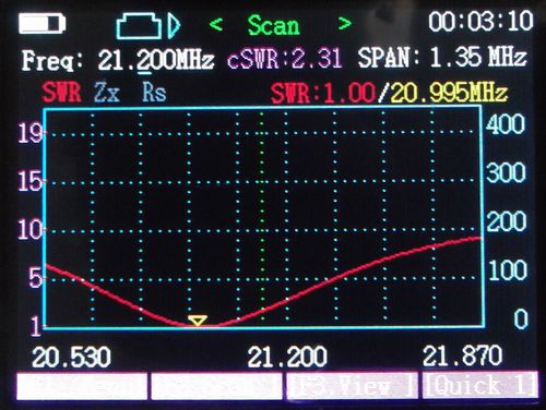 MINI-MULTI ANTENNA CO.,LTD ミニマルチアンテナ株式会社 －業務