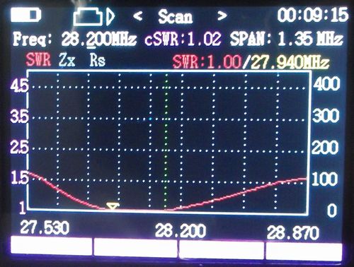 ミニマルチの3バンドHB9CVを揚げてみた : 4.75cm/sec ミニマルチの3バンドHB9CVを揚げてみた : 4.75cm/sec