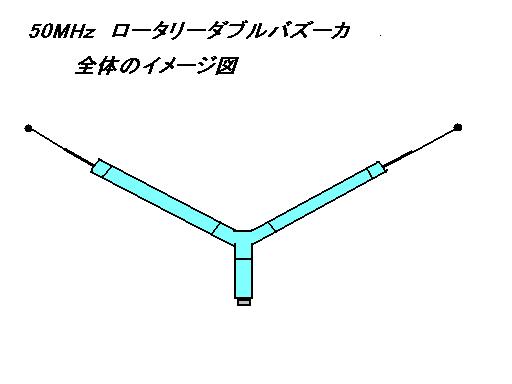 50MHz ロータリー・ダブルバズーカの製作 : 4.75cm/sec 50MHz ロータリー・ダブルバズーカの製作 : 4.75cm/sec