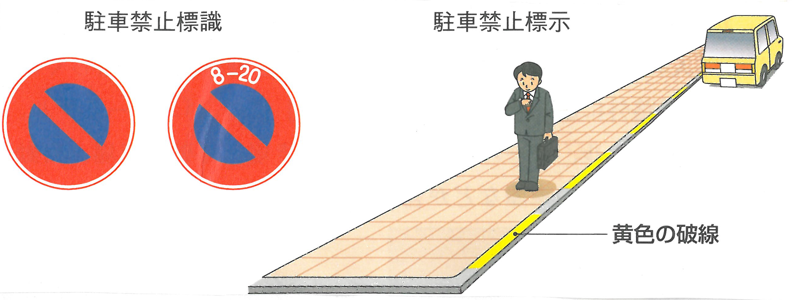 道路 標識 駐車 禁止 道路 標識 駐車 禁止