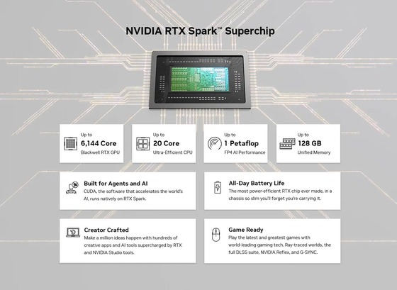 rtx-spark