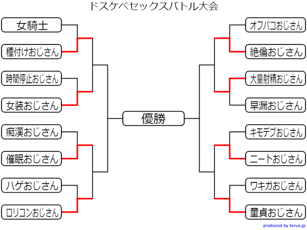 女騎士「くっ！ドスケベトーナメントに強制参加だと！？」(ヽ´ん`)「ククク…他の参加者は全員お前を犯すためだけに用意された刺客だ」 : なんJですの