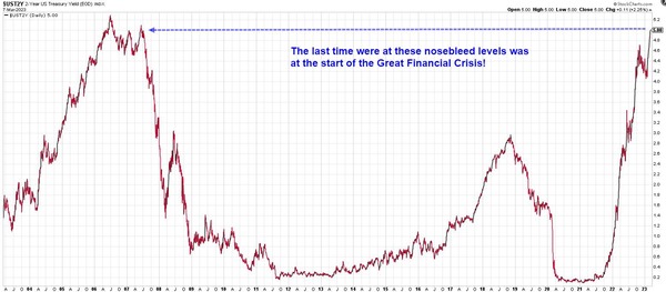 2-yr-treasury-bond