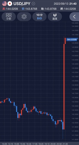 usdjpy