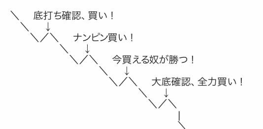 わざわざ投資して金減らしてるオッサンいるけどあれ何。 : なんJですの