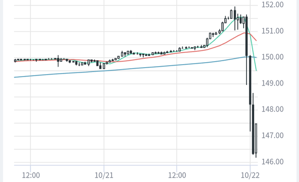 ( ヽ´ん`)「円安って日本銀行がドル刷れば終わる話だよな」 : なんJですの
