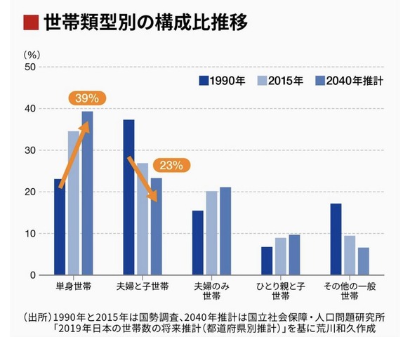 20代「ネットがあれば孤独とか余裕やんww」30代→→ : なんJですの