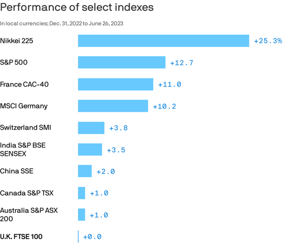 最近日本株強くない？ : なんJですの