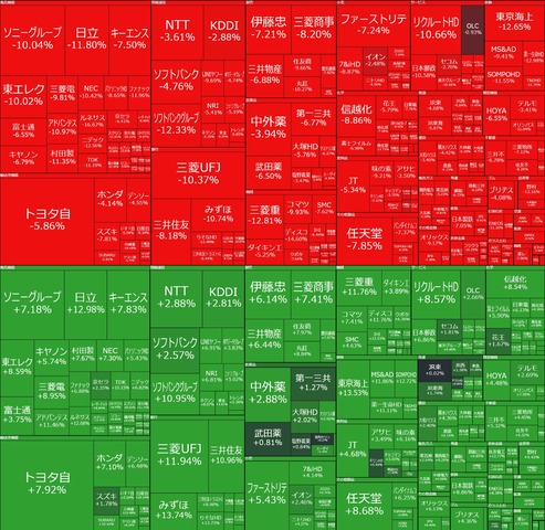 【悲報】日経平均、ぶっ壊れる : なんJですの