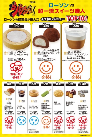 超一流スイーツ職人「ローソンのデザートを食べて評価するの？別にいいけど……」 : なんJですの