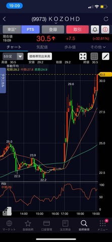 【速報】小僧寿しで億り人発生 : なんJですの