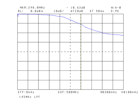 145MHz_LPF