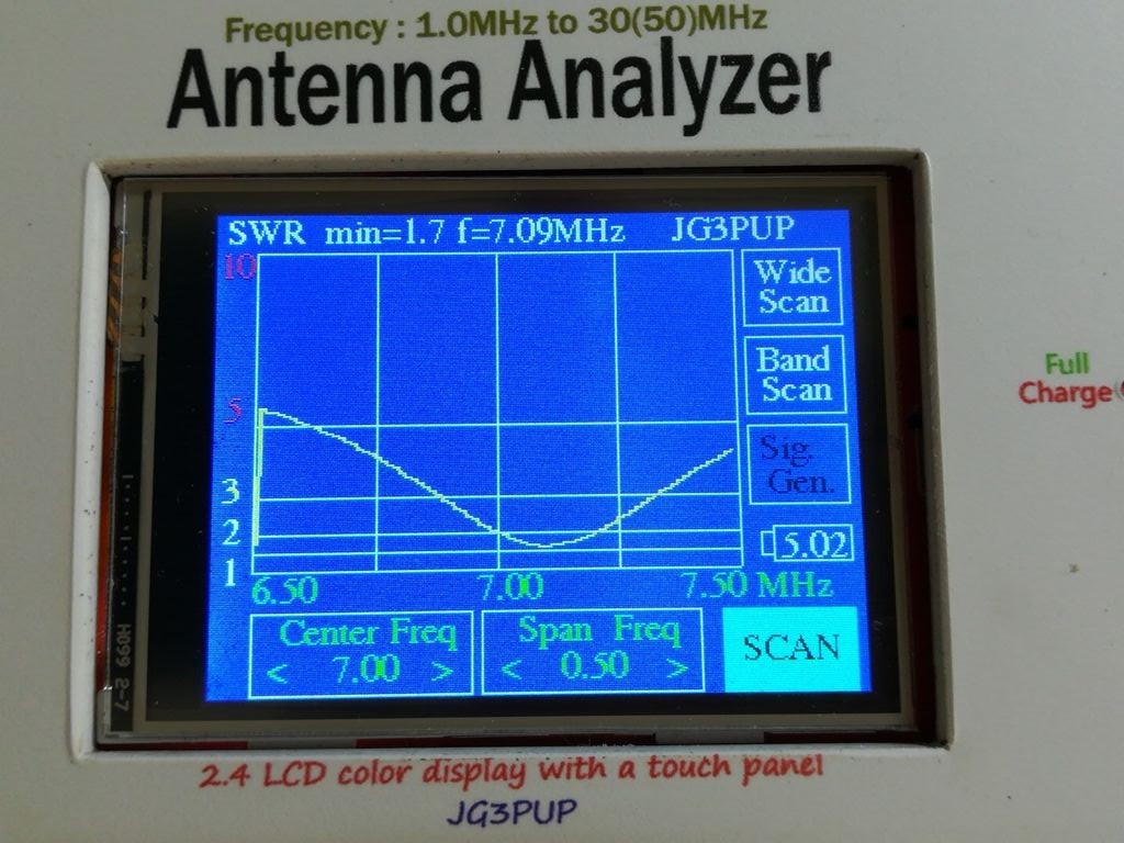 アンテナアナライザーを使いアンテナ調整 : pupのブログ アンテナアナライザーを使いアンテナ調整 : pupのブログ
