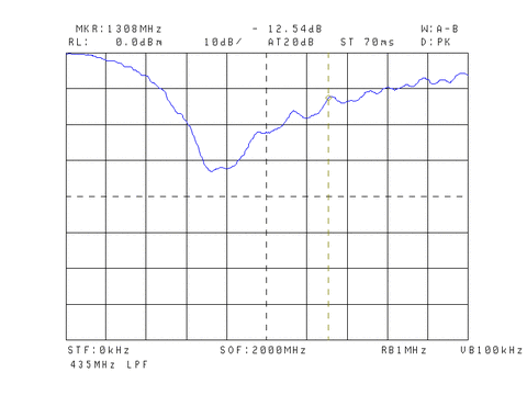 435MHz_LPF