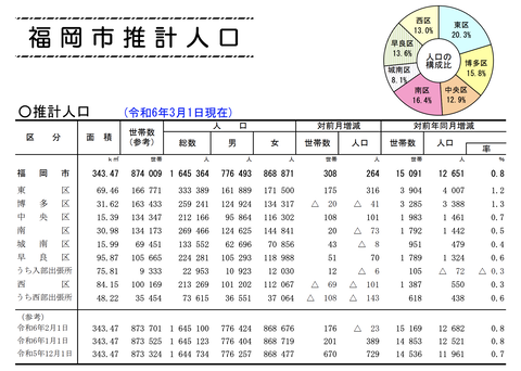 スクリーンショット 2024-03-19 10.23.03