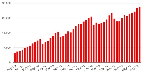 Sep-2013-Top-40-region-counts