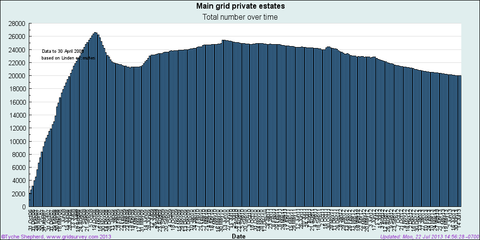 privateestates