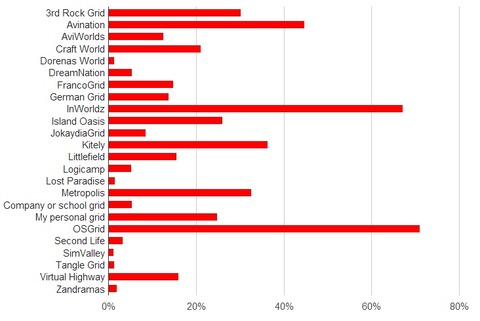 Grids-visited-2013-survey-chart