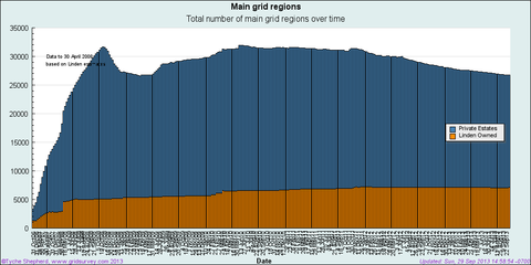 gridsize