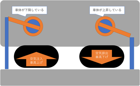 vse台車傾斜前