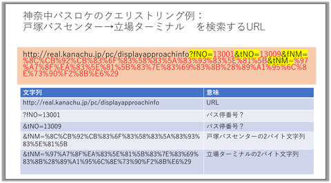 kanachu_query