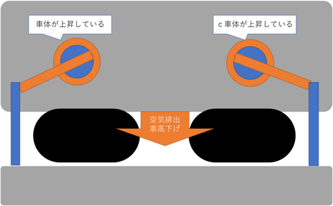vse台車高い