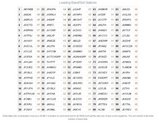 Leading Band/Slot Stations