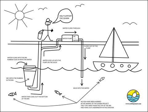 Seabin-mechanism