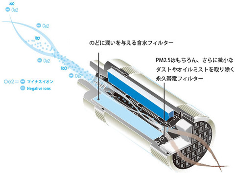 bio-filter_N1