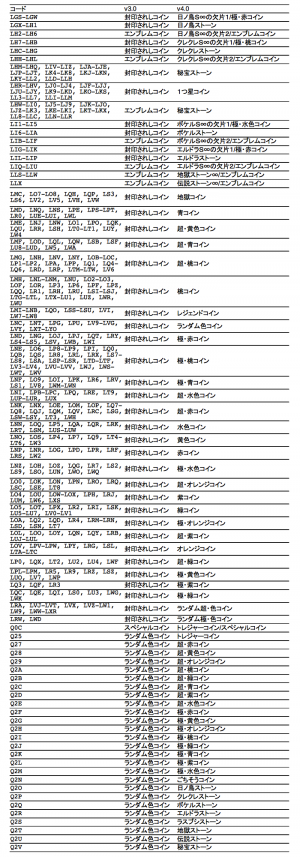 ジバニャン速報