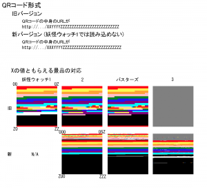 ジバニャン速報