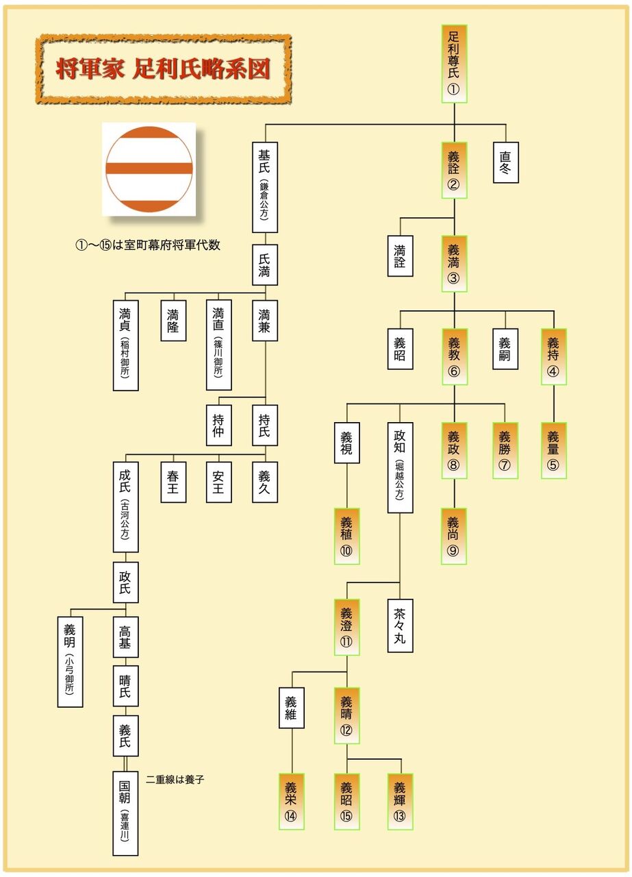 将軍「足利 義尚」ASHIKAGA Yoshihisa : 戦国武将「肖像・家紋 将軍「足利 義尚」ASHIKAGA Yoshihisa : 戦国武将「肖像・家紋