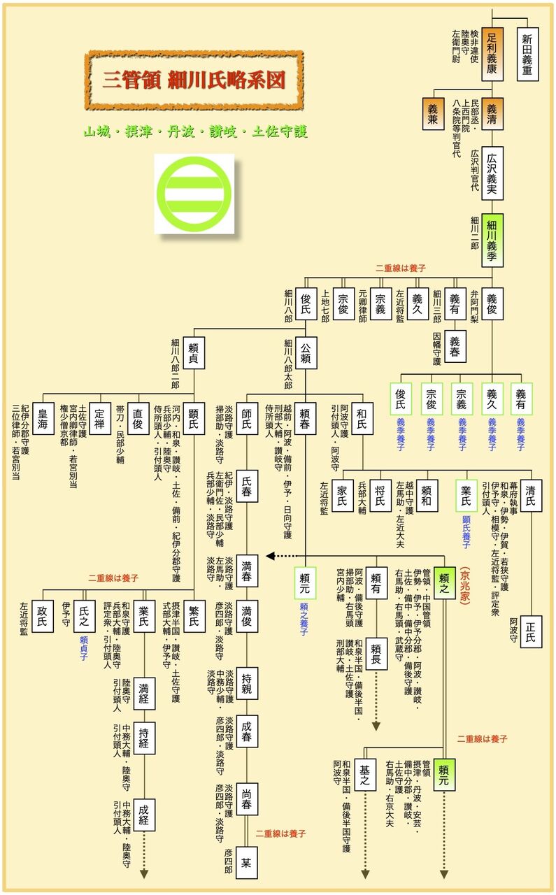 武将 細川 勝元 Hosokawa Katsumoto 戦国武将 肖像 家紋 大辞典 武将 細川 勝元 Hosokawa Katsumoto 戦国武将 肖像 家紋 大辞典