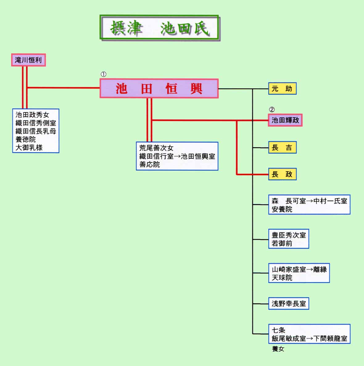 武将 池田 恒興 Ikeda Tsuneoki 戦国武将 肖像 家紋 大辞典 武将 池田 恒興 Ikeda Tsuneoki 戦国武将 肖像 家紋 大辞典