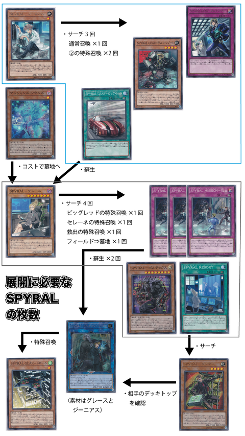 SPYRALの枚数_アートボード 1