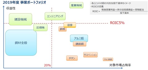 神戸製鋼所