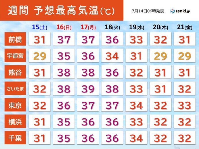 世界中で猛暑（50℃以上）の日が増えている