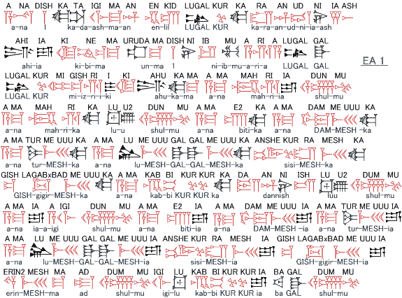 古代エジプトの外交書簡「アマルナ文書」とは 「失われた黄金都市」が謎解く手がかり？ 時事ネタまとめ速報