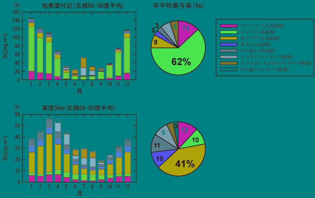 南極では記録的な高温を記録