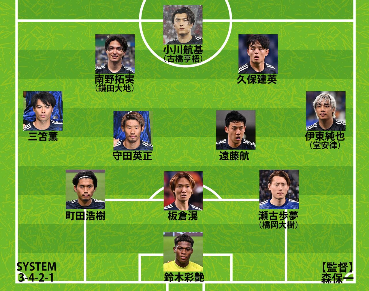 【サッカー】 日本代表、中国戦スタメン発表！中村＆伊東に期待