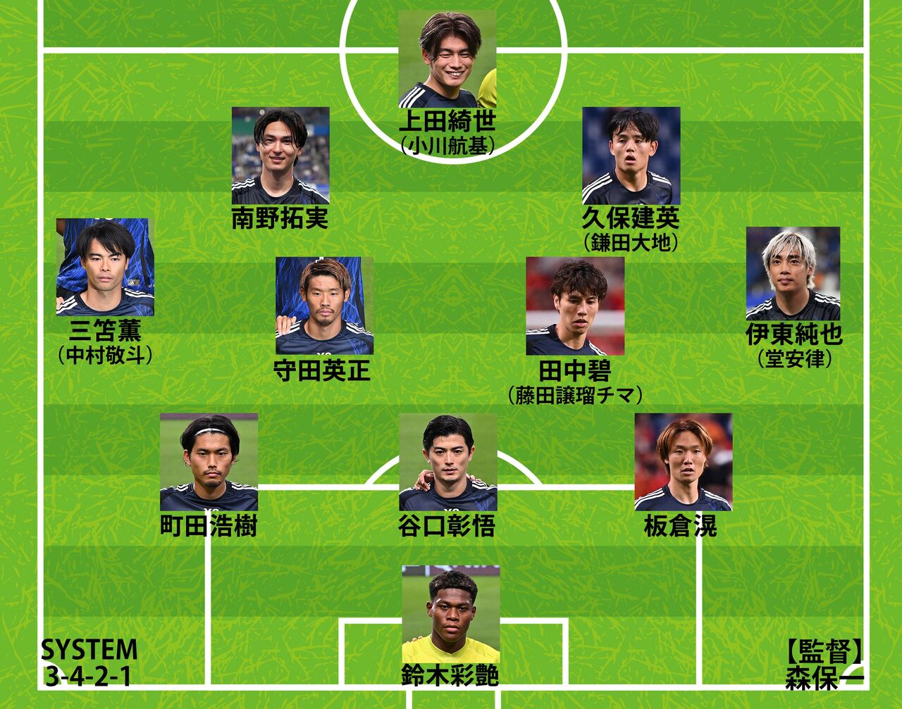 【サッカー】日本代表、オーストラリア戦の驚きのスタメンは？