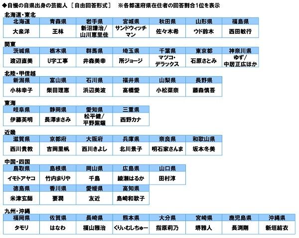 【芸能】『自慢の出身芸能人』秋田佐々木、石川浜辺←この並び最強すぎて草