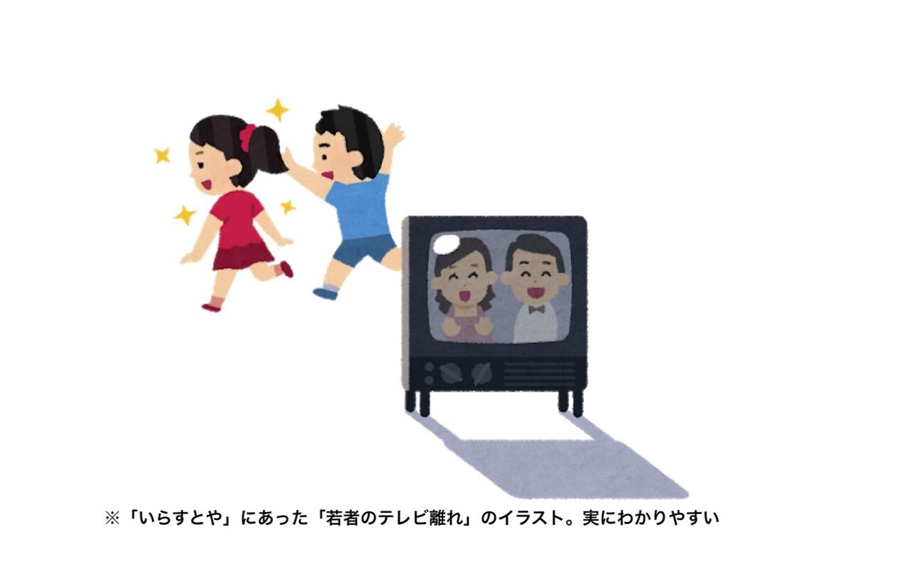 キーステーション 冷や汗をかくほど テレビ離れ の最新データ 毎日テレビを見るの老人ばかり 時事ネタ速報
