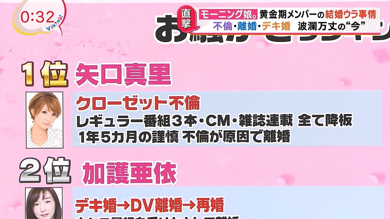 炎上 平成のネットを炎上させた女たち 衝撃のクローゼット不倫 を乗り越えて矢口真里 38歳は絶対良い年にする 誕生日に誓い 密 時事ネタ速報