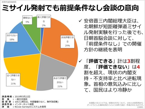 ミサイル発射でも前提条件なし会談の意向のキャプチャー