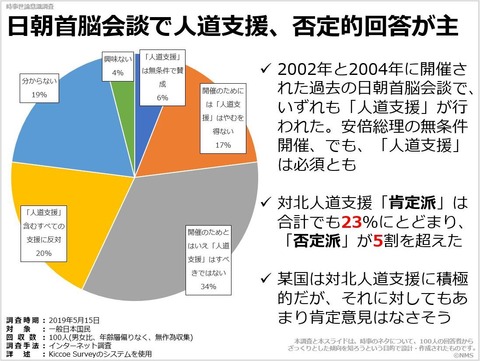 日朝首脳会談で人道支援、否定的回答が主のキャプチャー